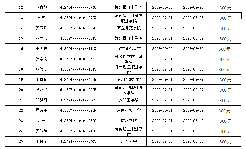 2022年太康县毕业年度离校未就业 高校毕业生求职创业补贴名单公示