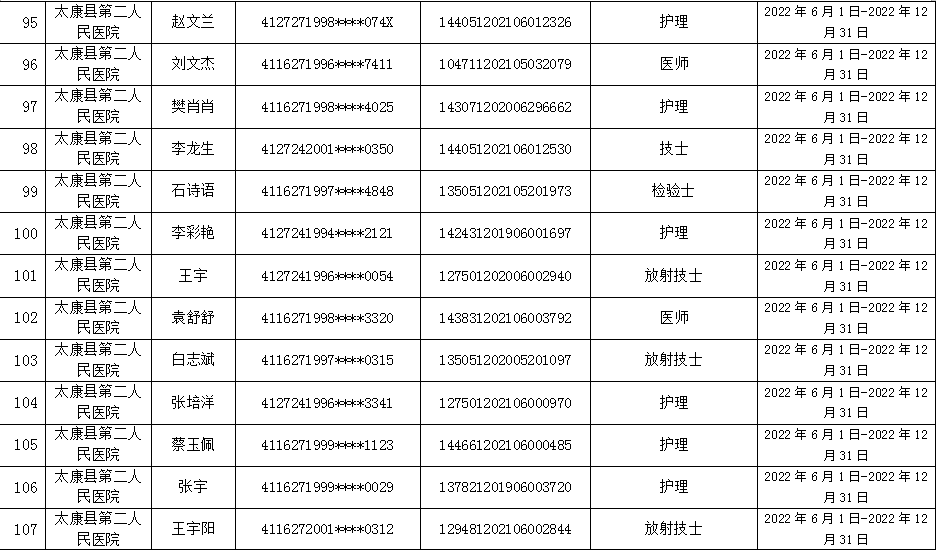 太康县  就业见习补贴人员名单公示