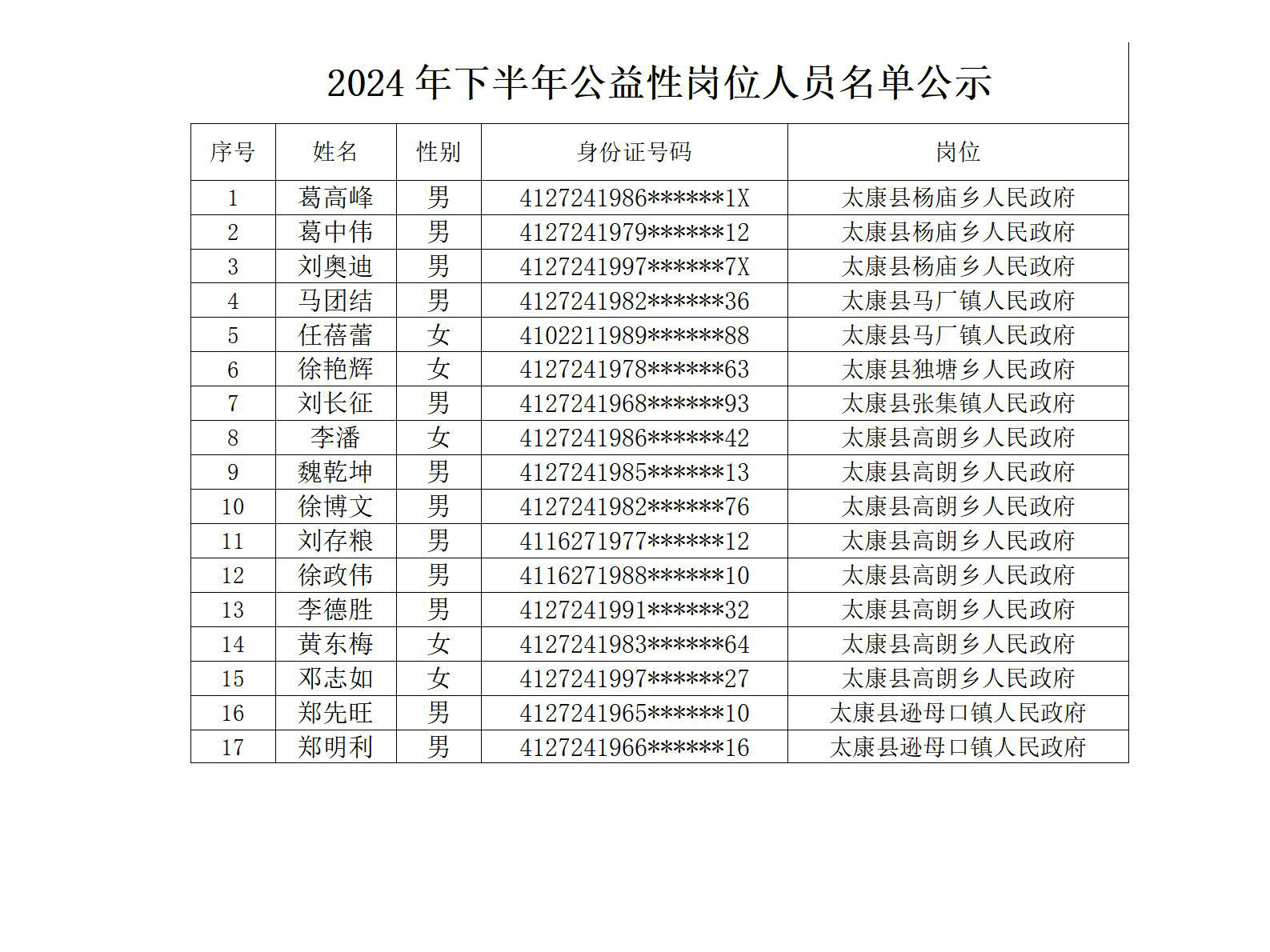 太康县2024年下半年公益性岗位人员名单公示