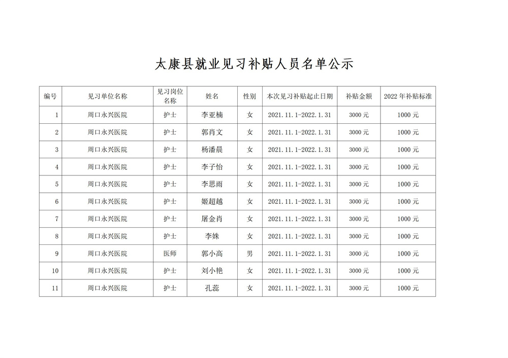 2022年太康县就业见习补贴人员名单公示1