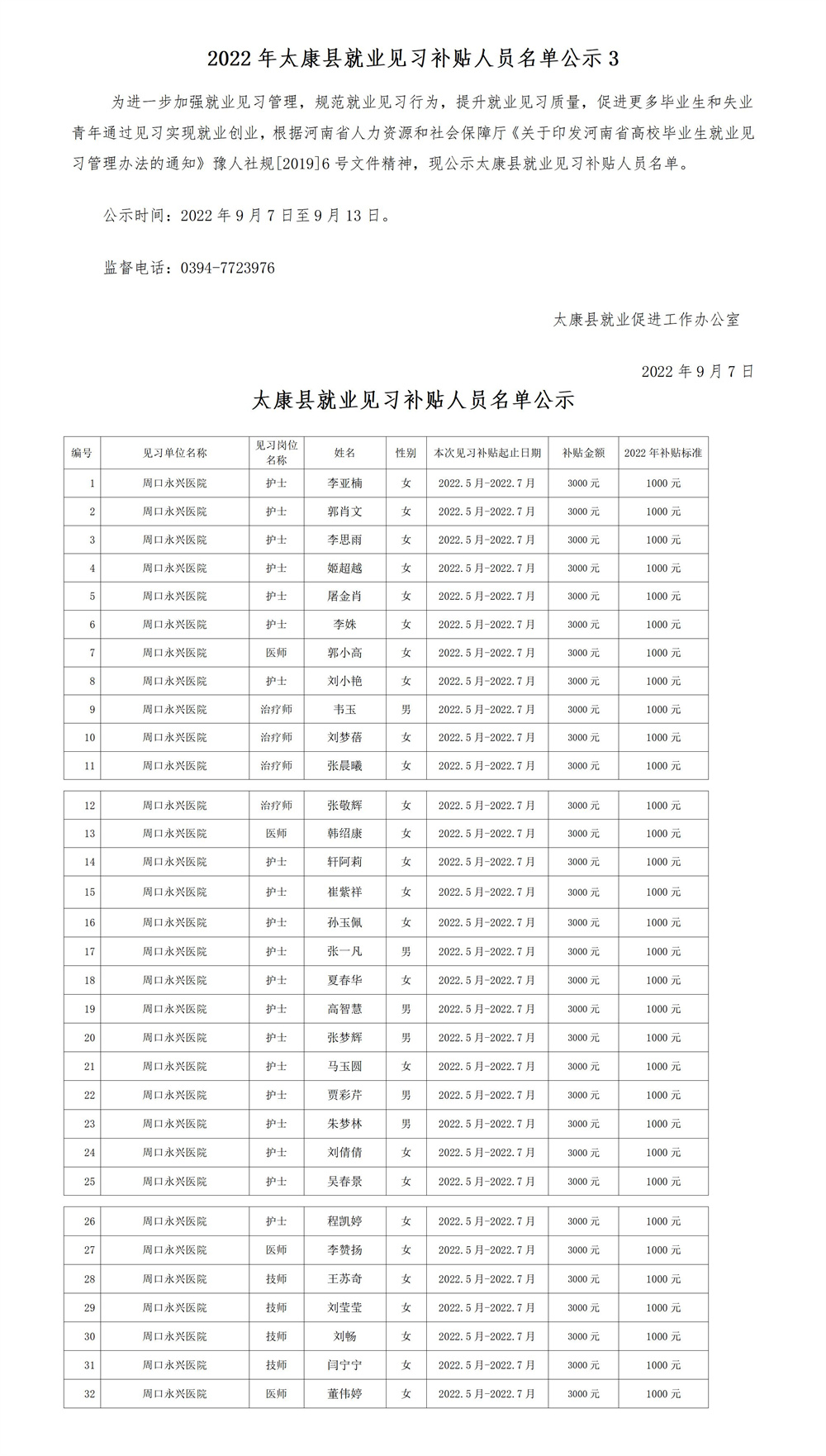 2022年太康县就业见习补贴人员名单公示3