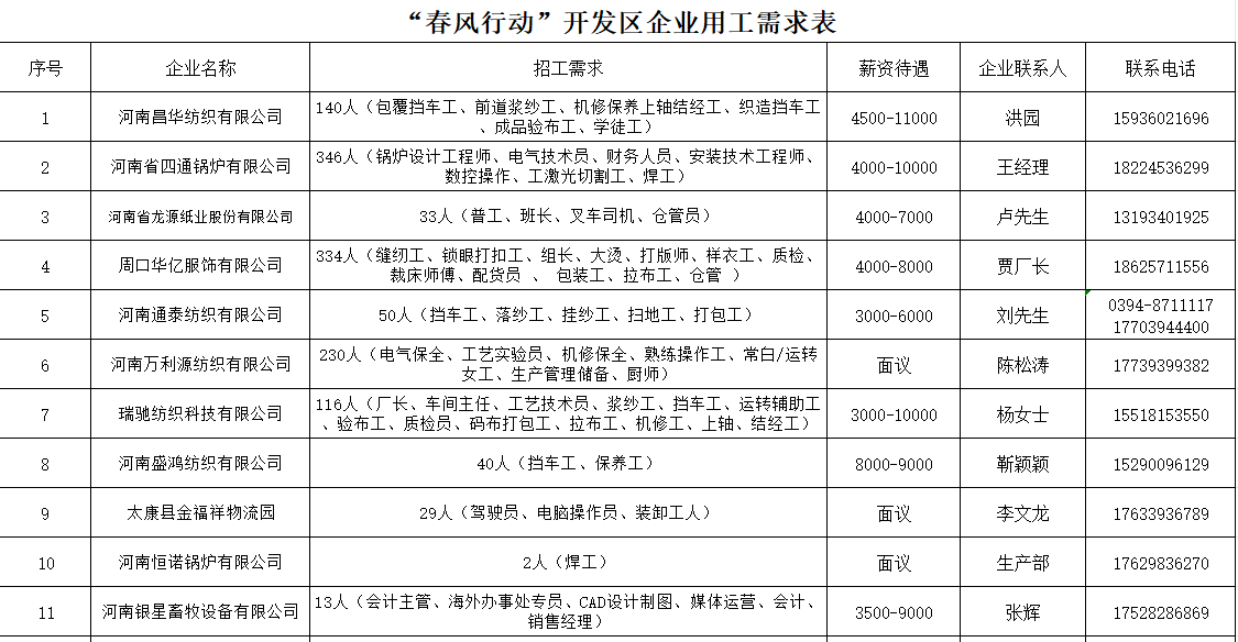太康县2025年春风行动启动仪式