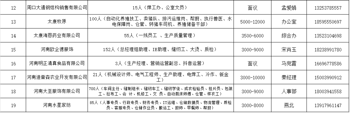 太康县2025年春风行动启动仪式