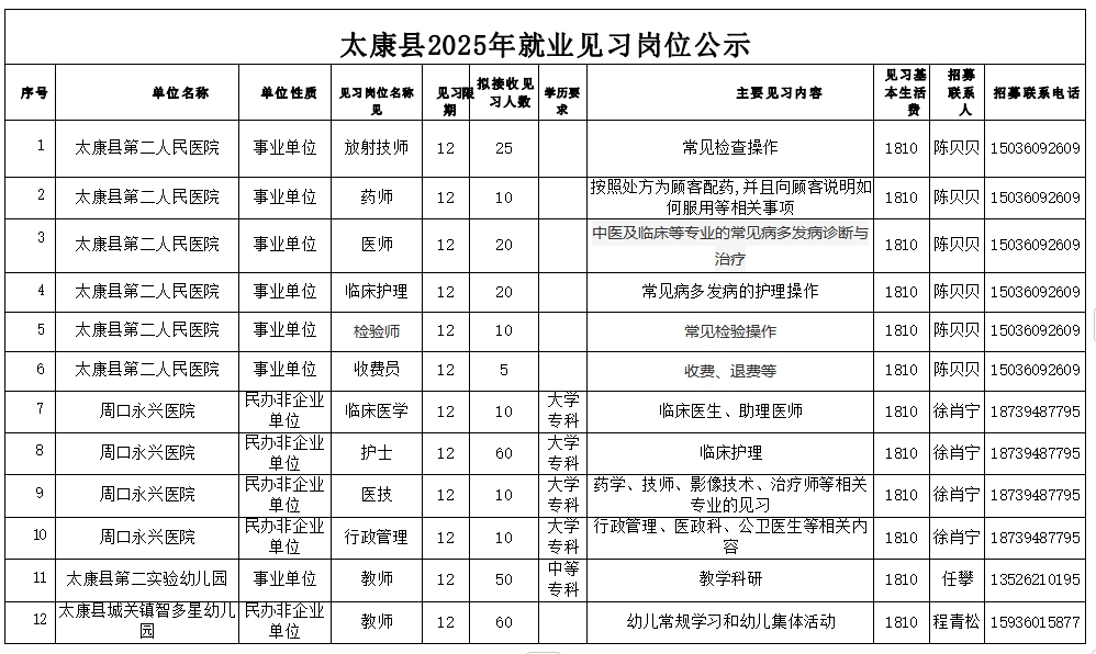 太康县2025年就业见习岗位公示