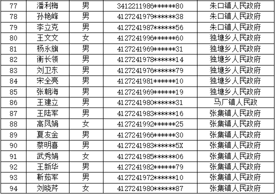 太康县2025年公益性岗位第一季度人员名单公示