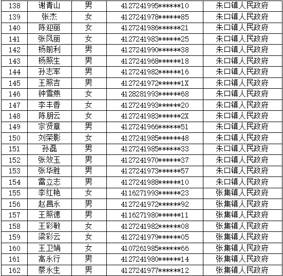 太康县2025年公益性岗位第一季度人员名单公示