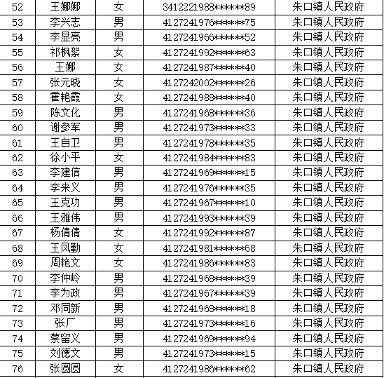 太康县2025年公益性岗位第一季度人员名单公示