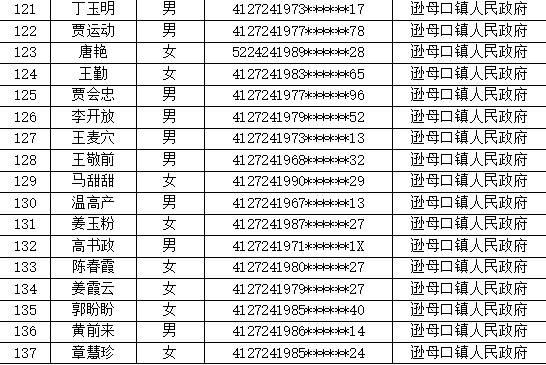 太康县2025年公益性岗位第一季度人员名单公示
