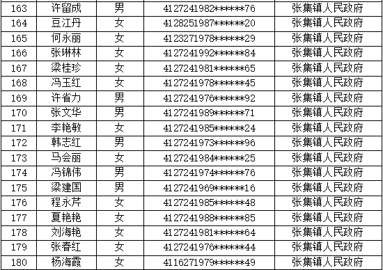 太康县2025年公益性岗位第一季度人员名单公示