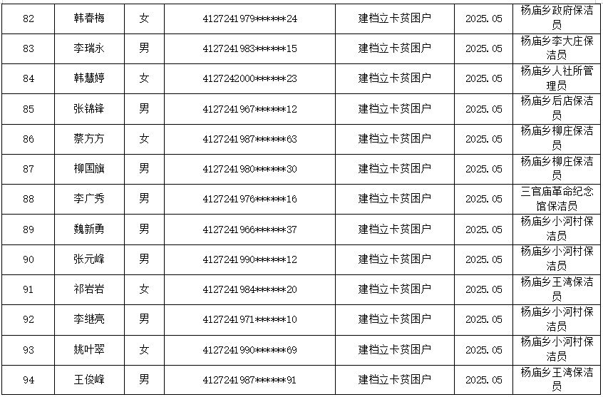 2025年公益性岗位第二季度人员公示名单