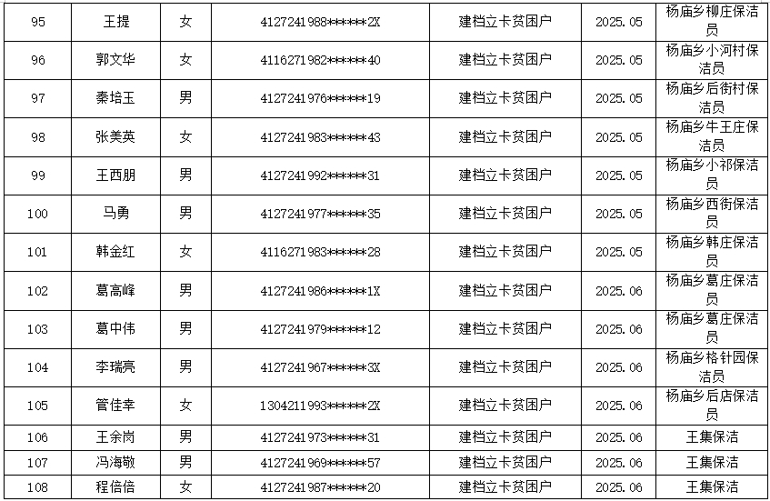 2025年公益性岗位第二季度人员公示名单