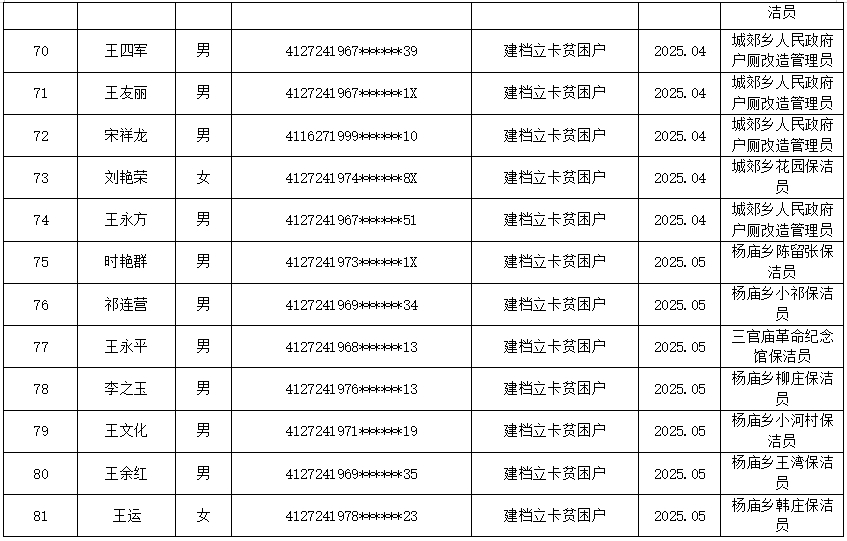 2025年公益性岗位第二季度人员公示名单