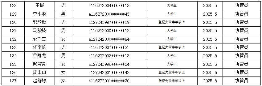 2025年公益性岗位第二季度人员公示名单