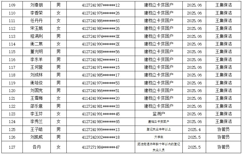 2025年公益性岗位第二季度人员公示名单