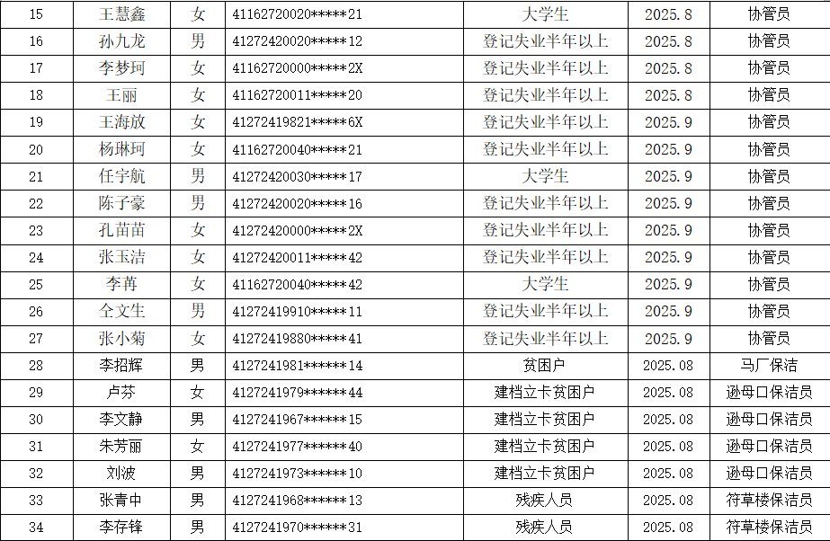 2025年公益性岗位第三季度人员公示名单