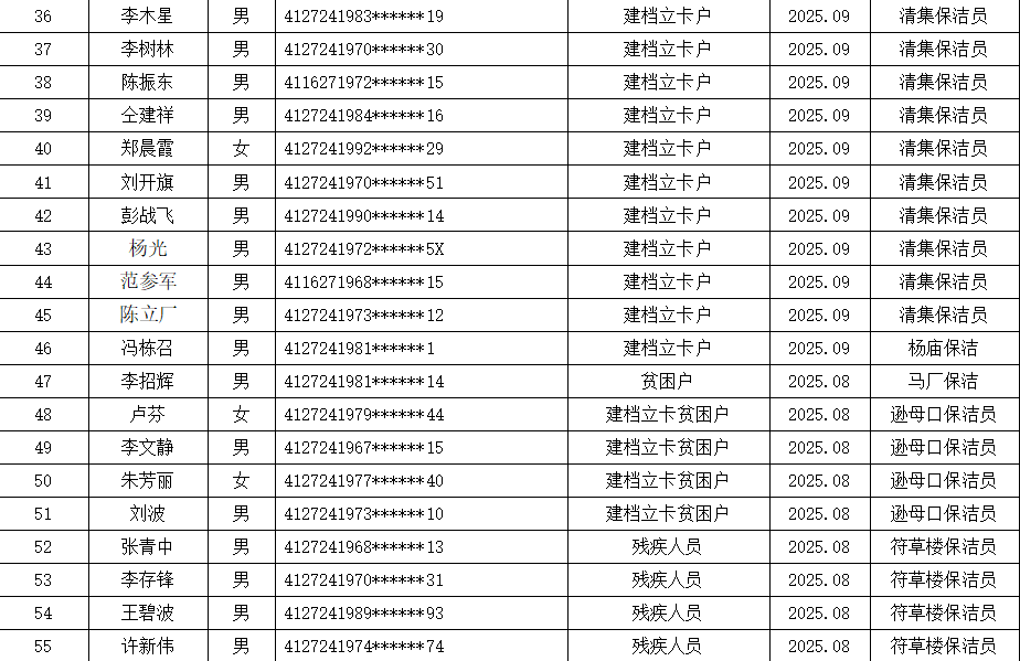 2025年公益性岗位第三季度人员公示名单