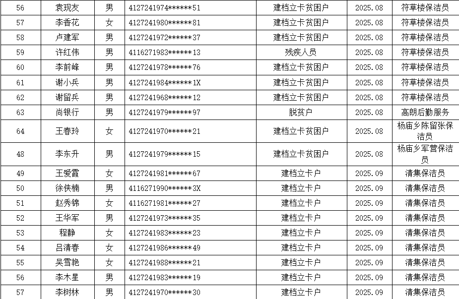 2025年公益性岗位第三季度人员公示名单