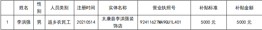 太康县  一次性开业补贴申请名单的公示